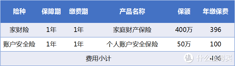 案例分析：家有萌宝，这样规划家庭保障才不会错