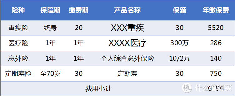 案例分析：家有萌宝，这样规划家庭保障才不会错