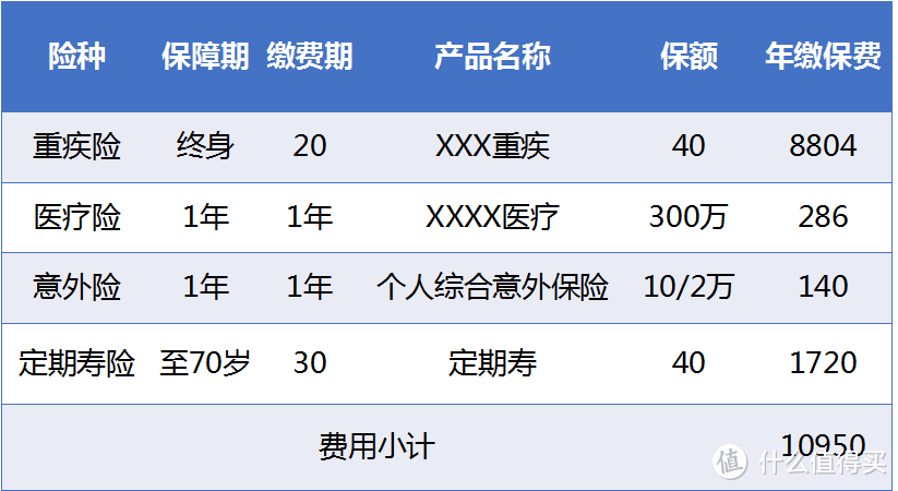 案例分析：家有萌宝，这样规划家庭保障才不会错