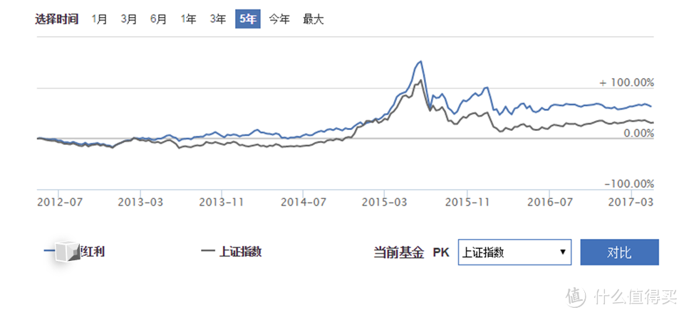 #能赚会花# 基金类理财产品怎么买？先把基本理念捋一捋吧