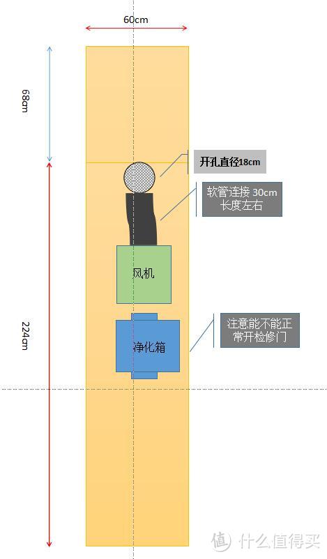 图4 方案一 侧挂示意图