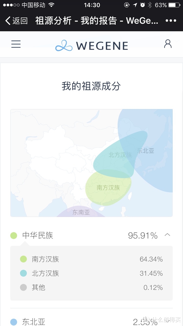 传说很远，未来很近——WeGene个人基因检测体验