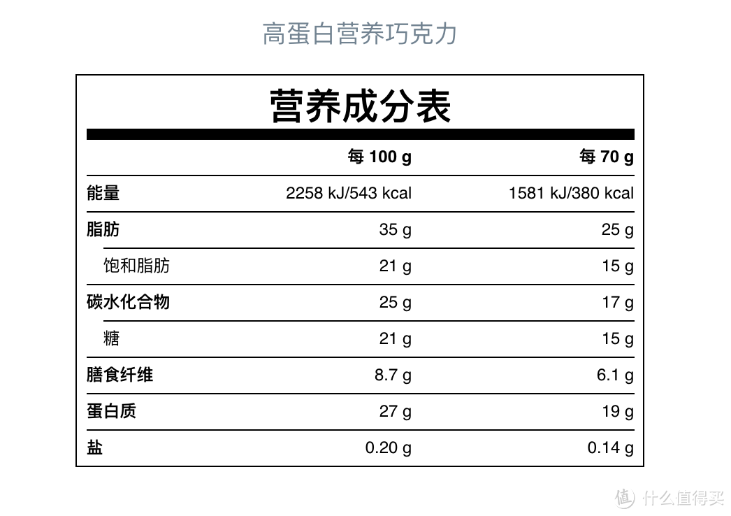 谁说健身只能吃蛋清鸡胸，这些蛋白小零食让运动事半功倍