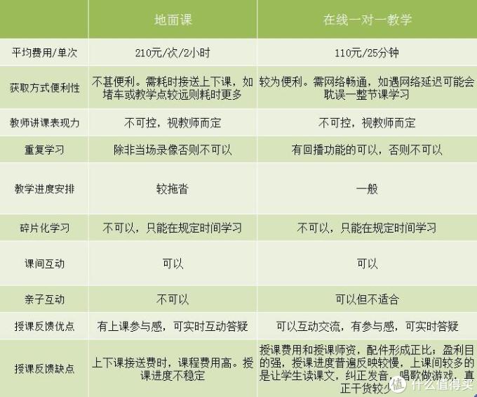 小学低年级阶段英语怎么学 图书音像 什么值得买