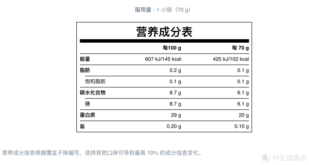 谁说健身只能吃蛋清鸡胸，这些蛋白小零食让运动事半功倍