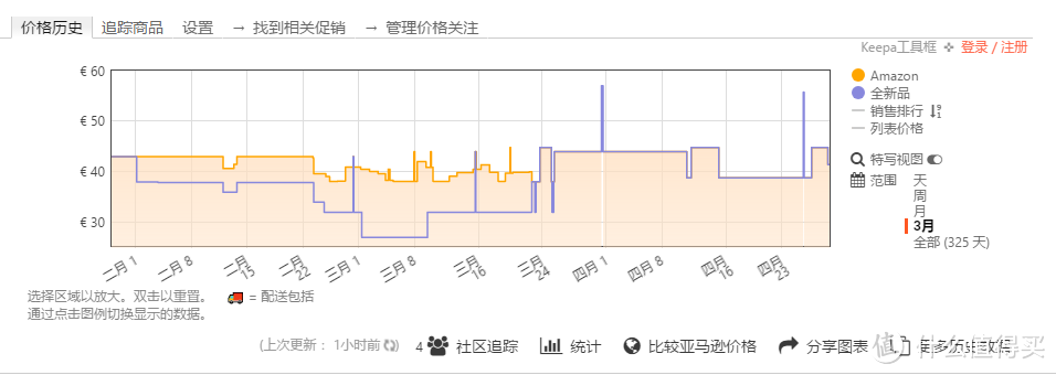 德国亚马逊 直邮 HiPP 喜宝 奶粉