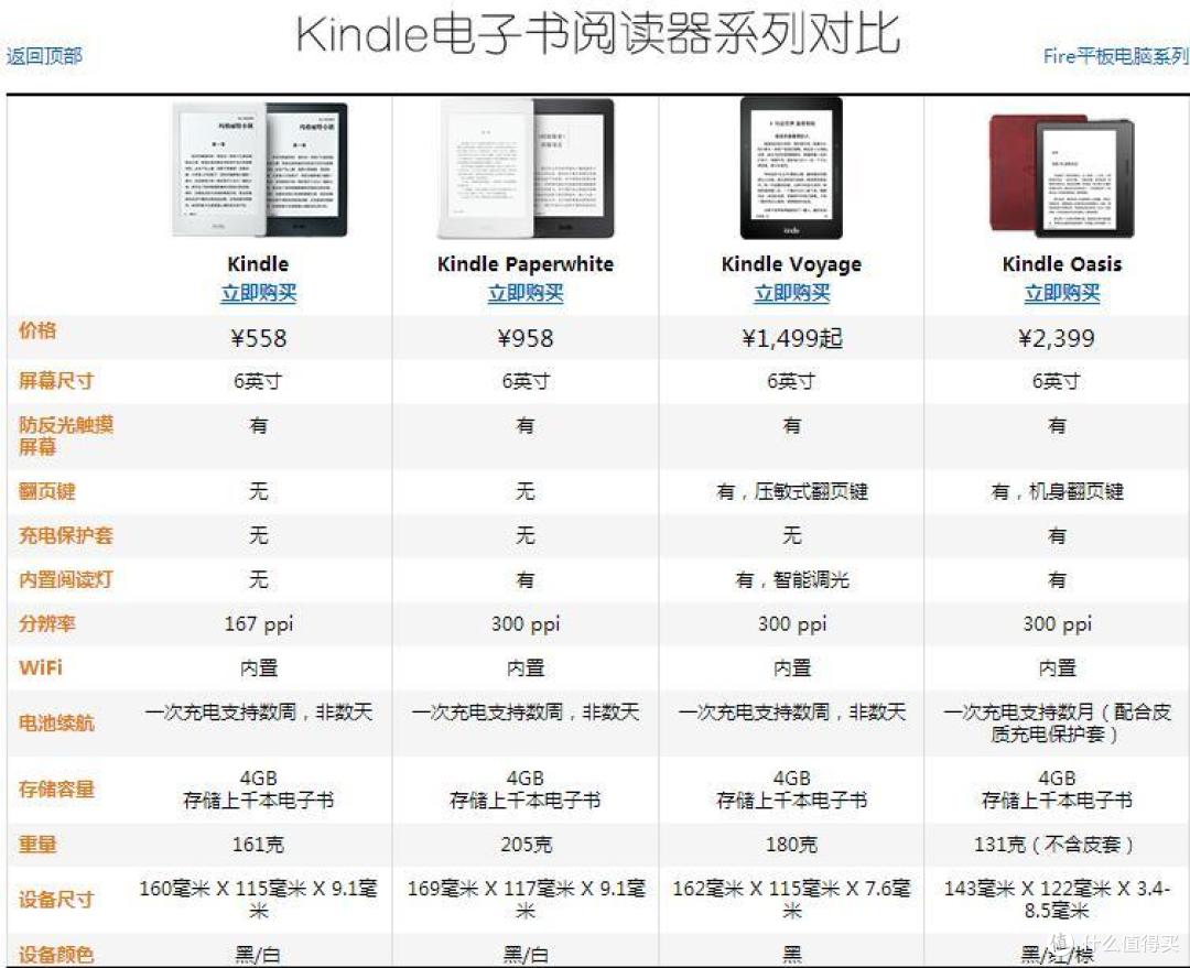阅读“新贵” — Amazon 亚马逊 Kindle Oasis 电子书阅读器 & Kindle微信公众号轻体验