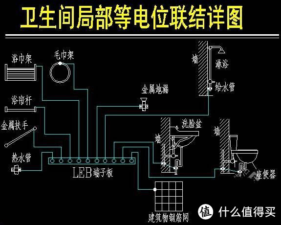 城郊结合部新房装修记