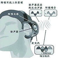 Bose QuietControl 30 耳机购买理由(音质|技术)