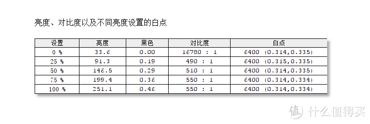 #本站首晒#母亲节快到了买点啥？用一台戴尔P2418HZ显示器让父母更好的看看自己的孩子/孙子吧