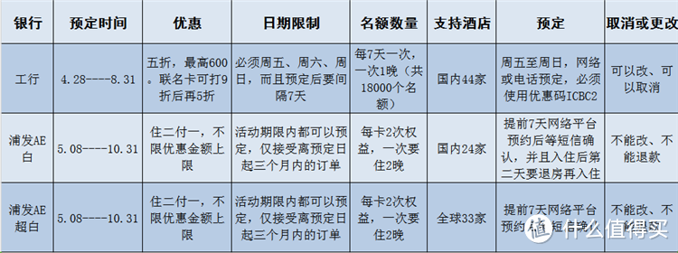 实例教您五折入住香格里拉酒店