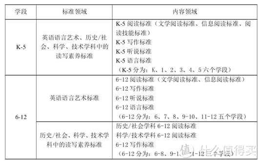 小学低年级阶段英语怎么学？