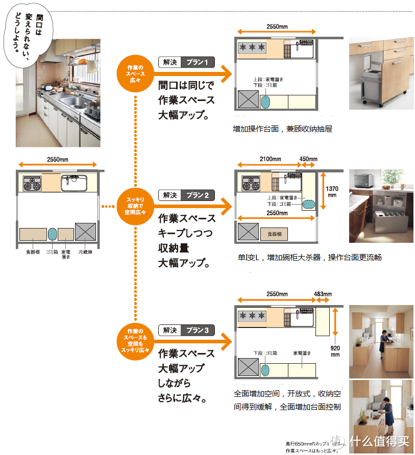 城郊结合部新房装修记