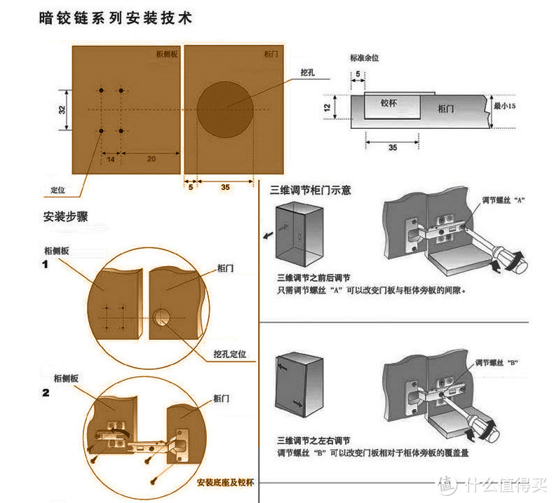 城郊结合部新房装修记