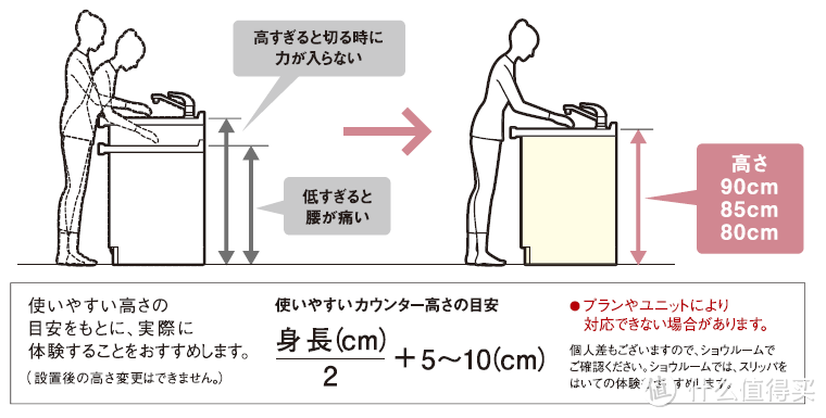 城郊结合部新房装修记