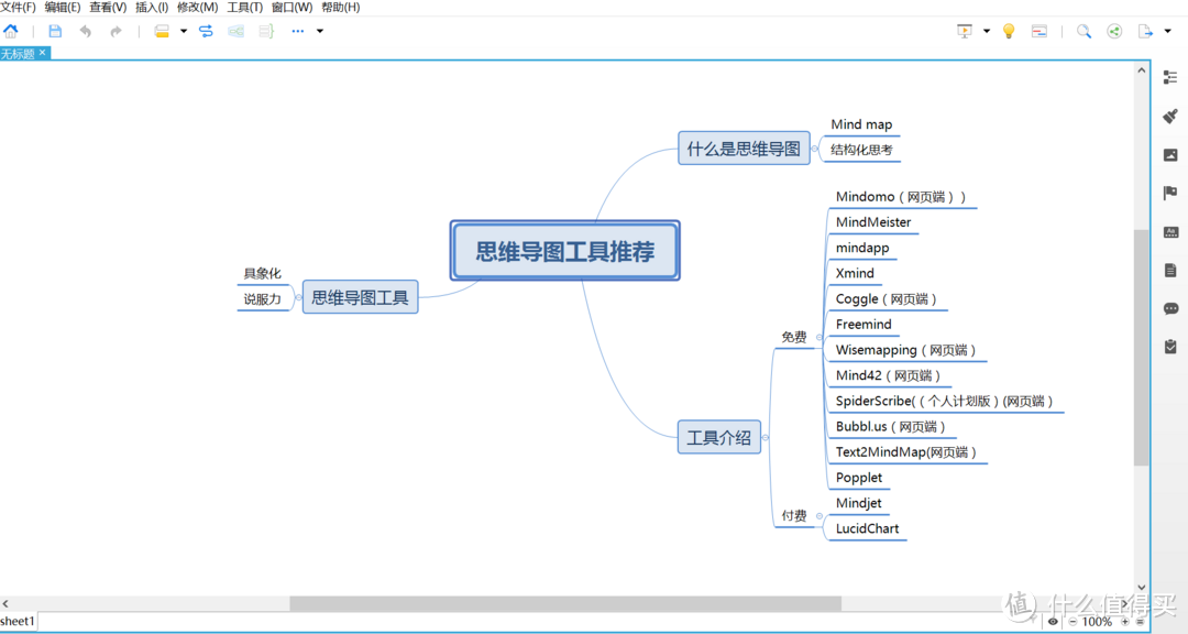工作利器：15款思维导图工具推荐