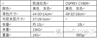 意外多了个包包：凯迪拉克安全背包开箱