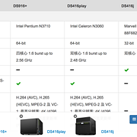 群晖 DS416J NAS网络存储服务器购买理由(价格|配置)