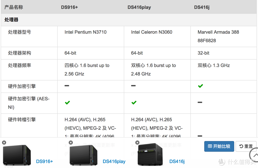 从入门到放弃：Synology 群晖 DS416play NAS网络存储 使用报告（上）