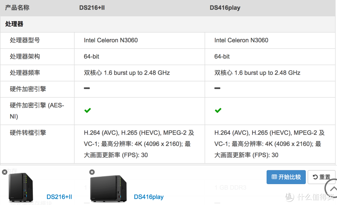 从入门到放弃：Synology 群晖 DS416play NAS网络存储 使用报告（上）