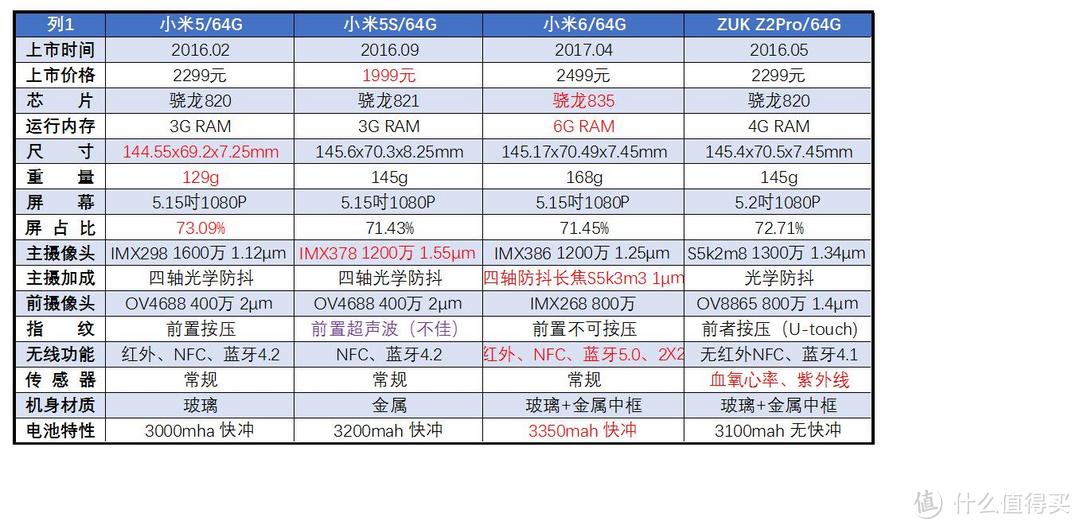 高通骁龙835架构图片