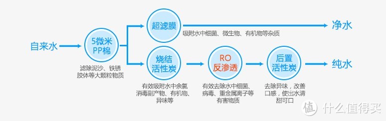 佳尼特CC6双出水示意图 佳尼特CC6双出水示意图