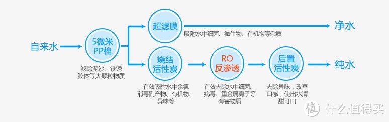 佳尼特CC6双出水示意图