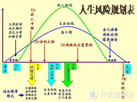 家庭保险规划5大原则和常见误区你要知道