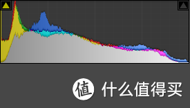 COSPLAY人像后期经验分享