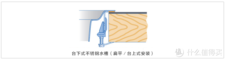 装修小细节——厨房水槽知多少