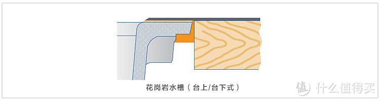 装修小细节——厨房水槽知多少