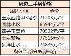 你最关心的自住房又双叒叕来了！（附最新地块信息）