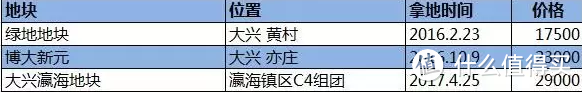 你最关心的自住房又双叒叕来了！（附最新地块信息）