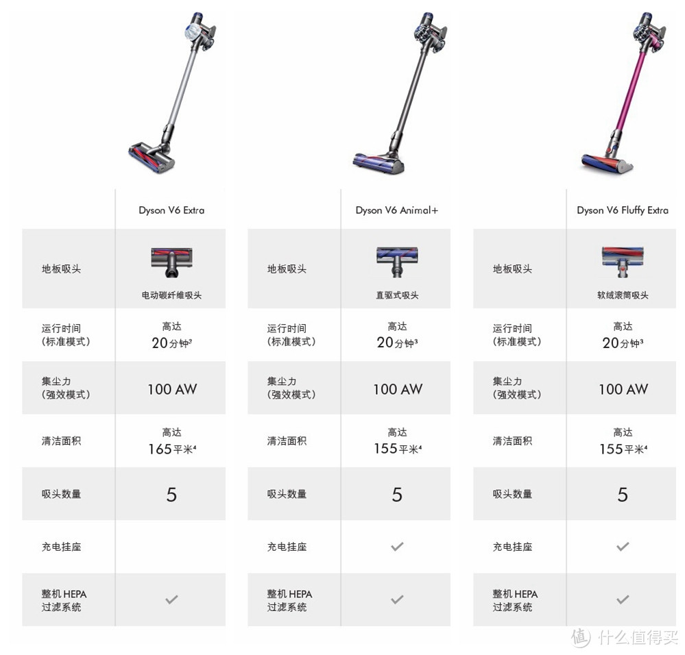 #本站首晒# 全系HEPA！dyson 戴森 V6 FLUFFY EXTRA 手持吸尘器 开箱简评兼对比好评如潮的松下CL443