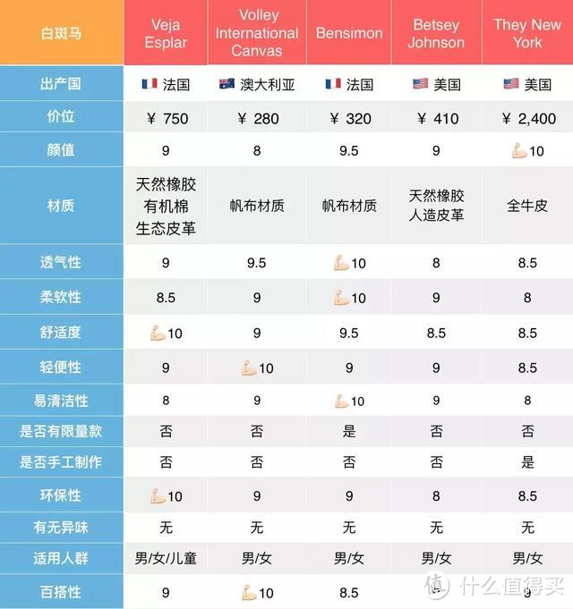 这双鞋，凭什么令天后王菲如此倾心