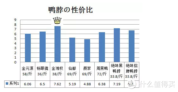 （统一按斤计价，仙都、颜家18/包130g，周黑鸭32元/盒220g）