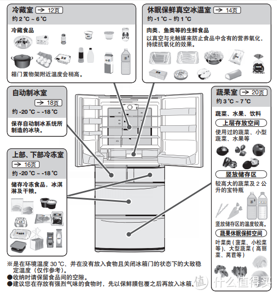 一见钟情就是你了！  HITACHI 日立 高颜值多门冰箱 R-SF56EMC