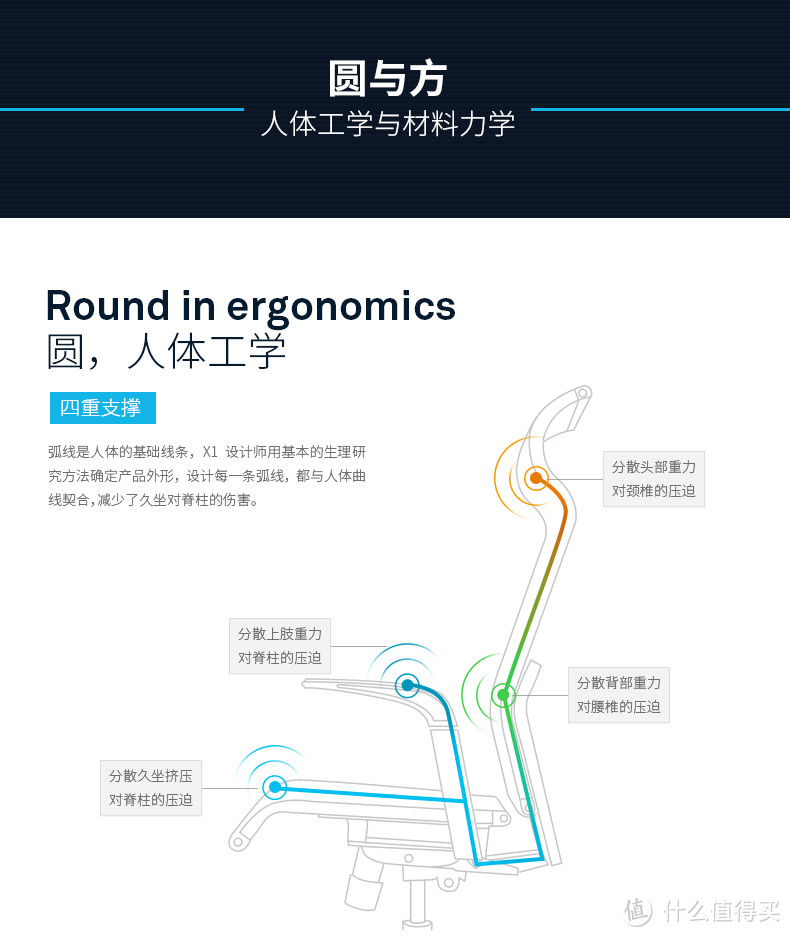 追求性价比的电脑办公椅购买历程和使用感受 — SIHOO 西昊 X1