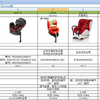 Britax Boulevard ClickTight安全座椅购买理由(重量|系列|配色)