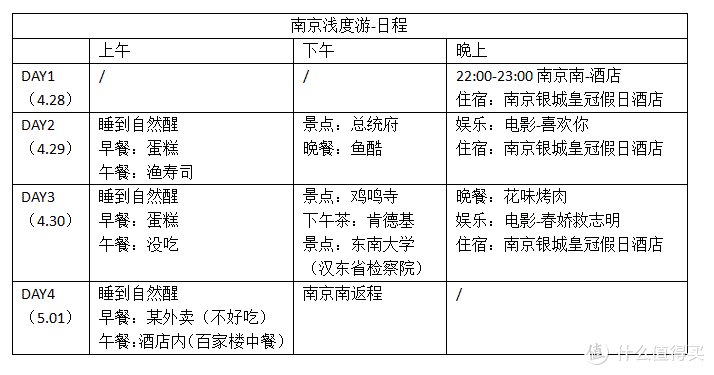 五一南京浅度游