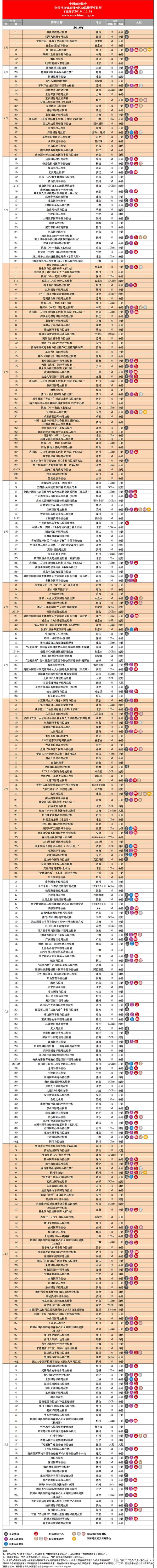 2016年田协注册马拉松赛事