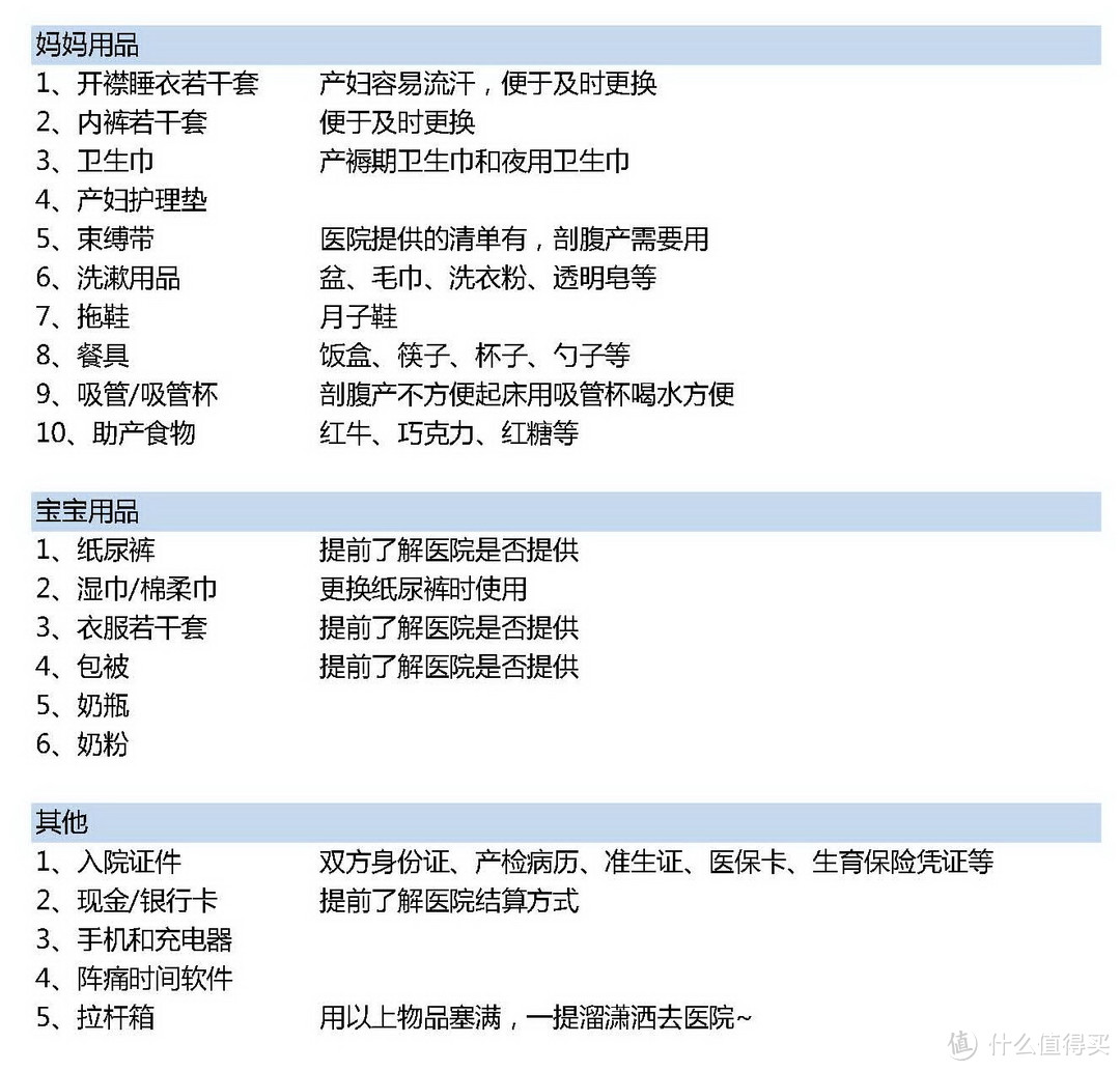 产前护理、待产包清单、产后护理及办理相关证件等相关建议