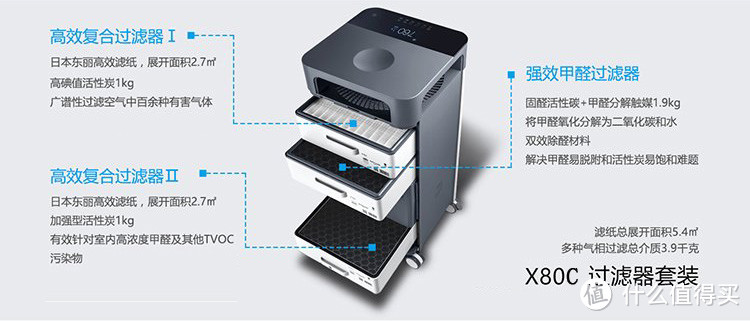 解密352 X80 空气净化器