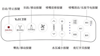 海尔 卫玺V5 马桶盖使用感受(功能|声音)