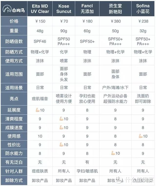 是它——白成一道光  闪瞎黑矬胖