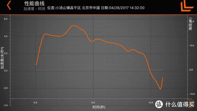 10万冒头买辆高性能SUV，加速不输200万的路虎