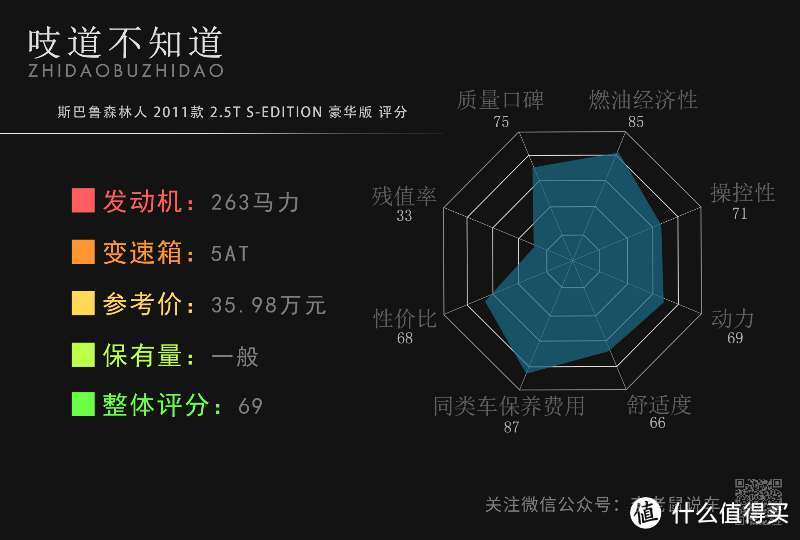 10万冒头买辆高性能SUV，加速不输200万的路虎