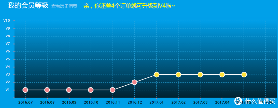 转运四方转运攻略（附参考案例）