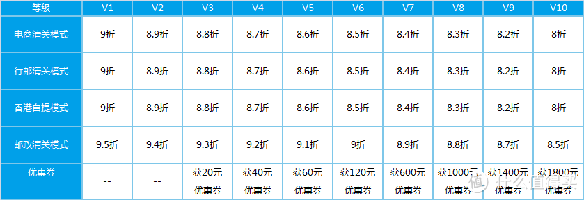 转运四方转运攻略（附参考案例）