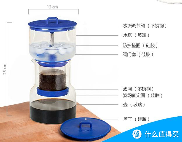 冰滴咖啡铁杆玩家历程：从 DIY 到 Cold Bruer 冰滴壶（附冰滴全攻略）